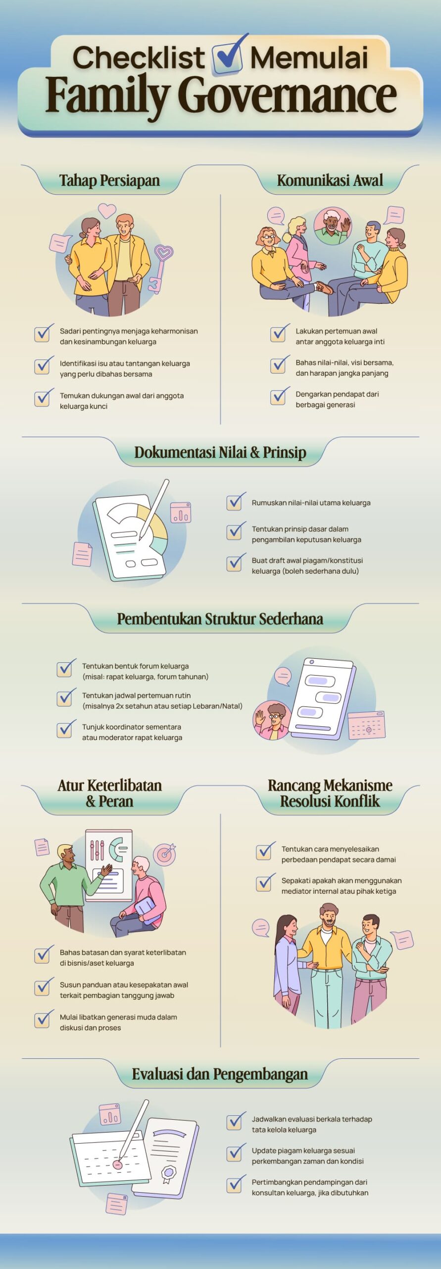 Infografis Checklist Family Governance
